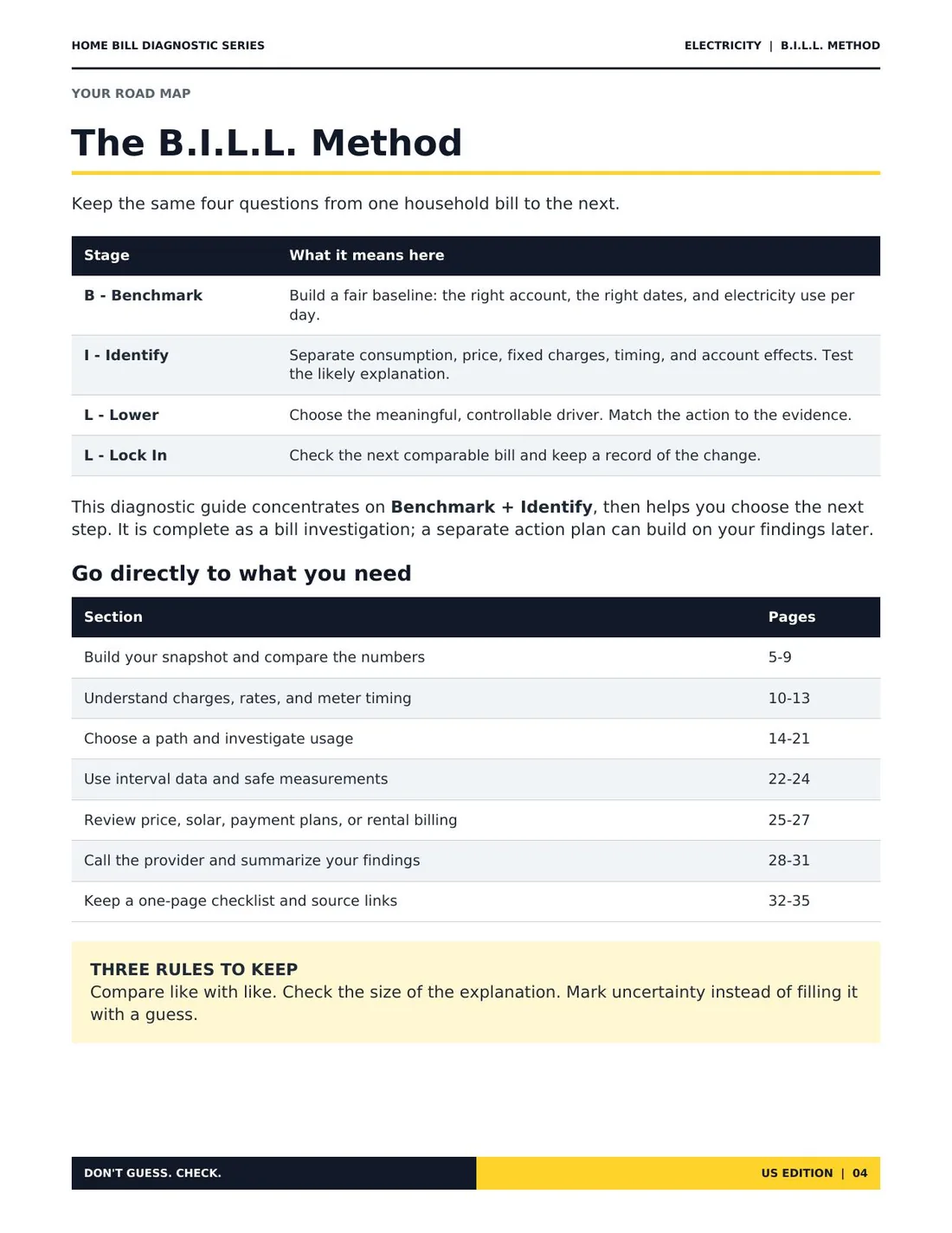 B.I.L.L. Method page from the Electric Diagnostic Guide