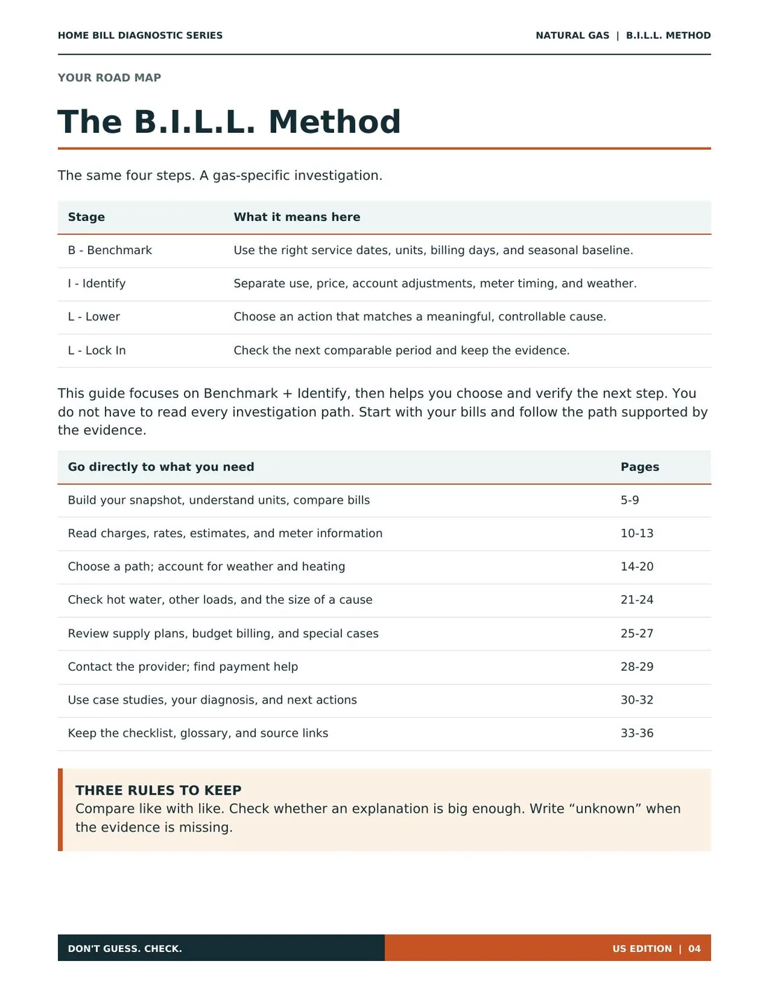 B.I.L.L. Method page from the Home Gas Diagnostic Guide