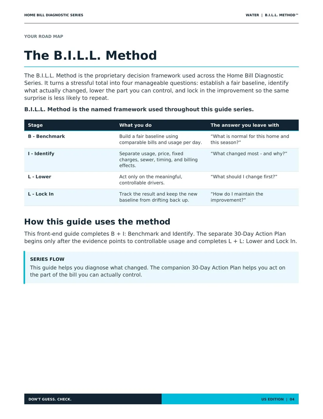 B.I.L.L. Method page from the Water Diagnostic Guide