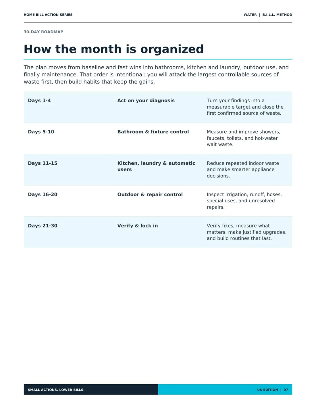 30-Day Road Map from the Water Action Plan